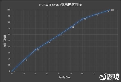 huaweinova2