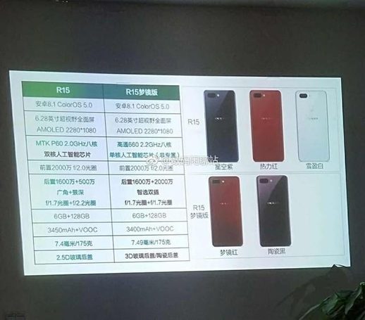 oppor15的处理器