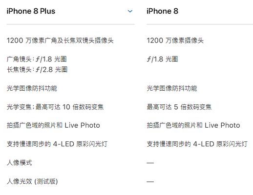 苹果8plus参数详细参数配置