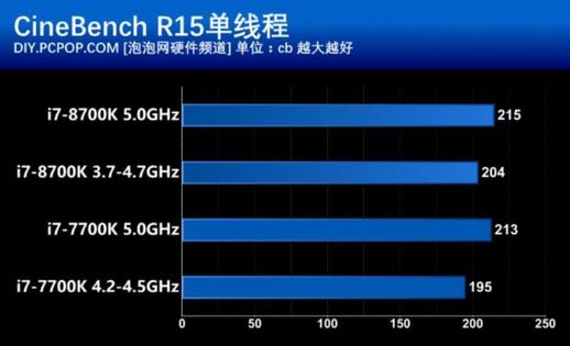 i78700k