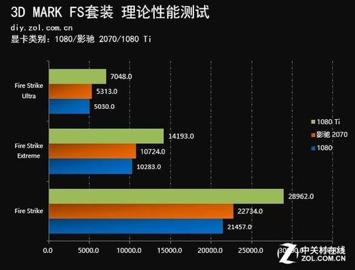 rtx2070