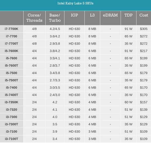 Intel S系列CPU