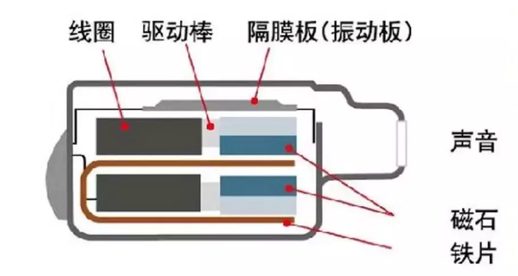 圈铁耳机优缺点