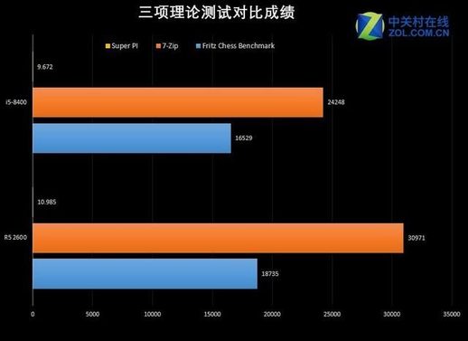 i5 8400参数