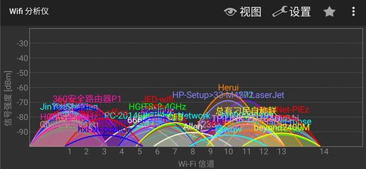 360安全路由p1