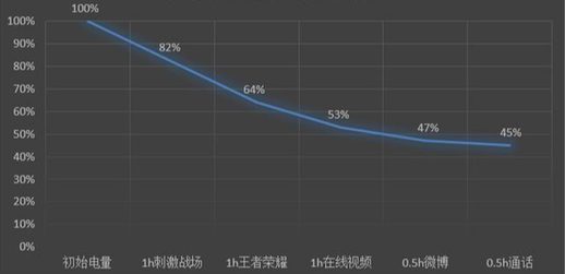 黑鲨游戏手机helo