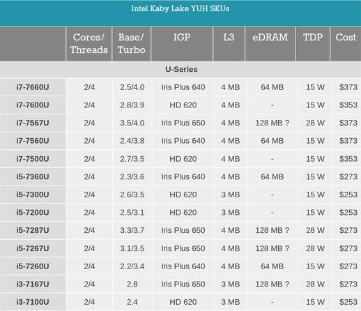 Intel U系列CPU