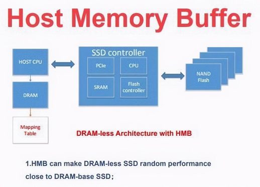 彩虹六号ssd