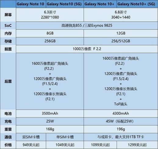 三星Galaxy Note10