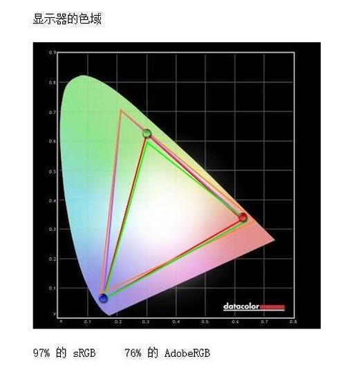 冠捷显示器怎么样