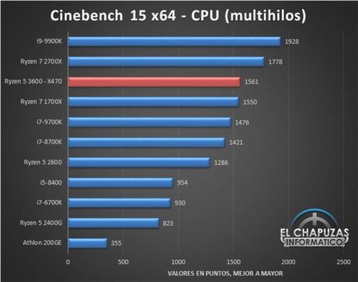 amd3600