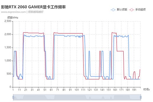 影驰2060