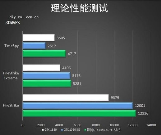 gtx1650显卡