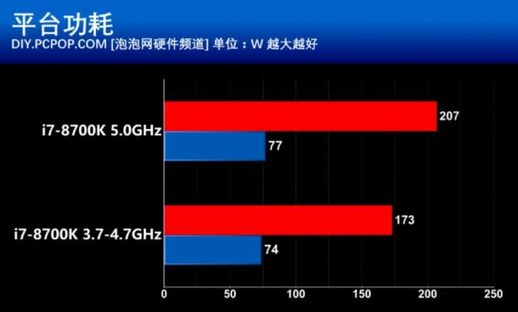 i78700k