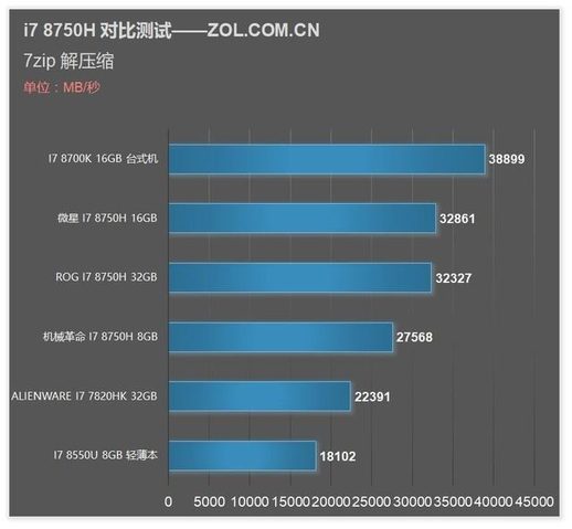 8750h参数