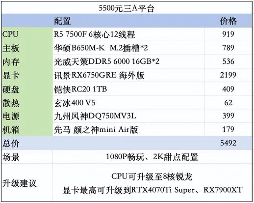 5500 元三 A 平台