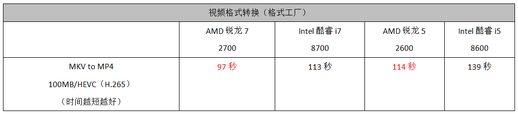 锐龙r5 2600