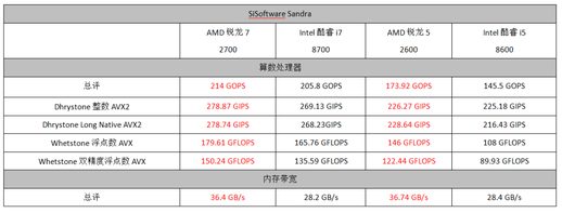 锐龙r5 2600