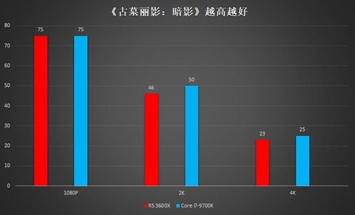 amd锐龙3600