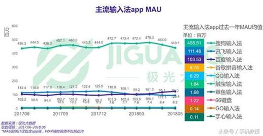 手機輸入法哪個最好