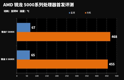 ryzen3