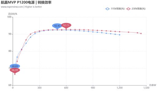 航嘉电源