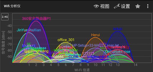 360安全路由p1