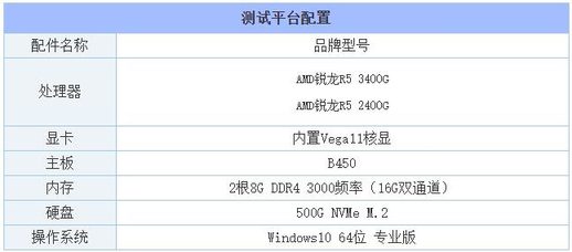 测试平台配置