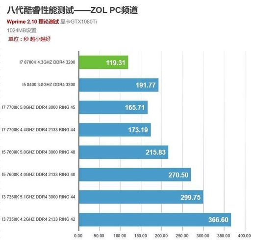 酷睿i7 8550u详细参数