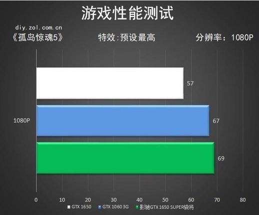 gtx1650显卡