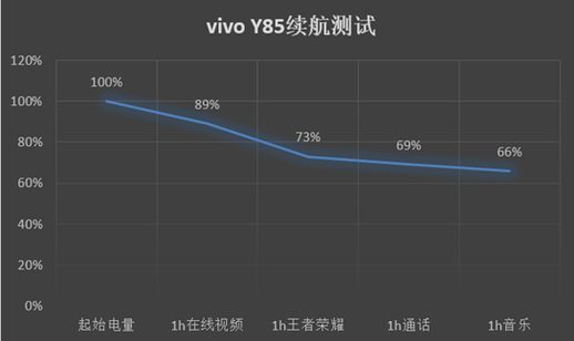 vivoy85手机怎么样