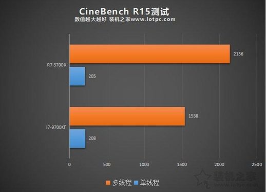 9700kf