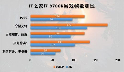 i79700f