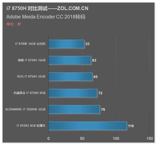 8750h参数