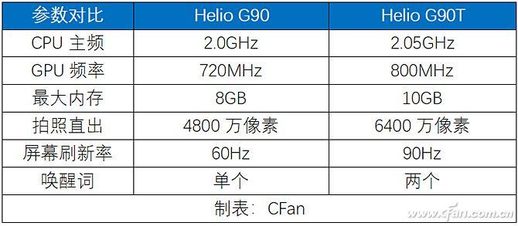 p70处理器怎么样