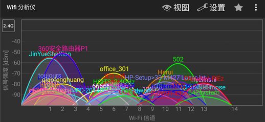 360安全路由p1