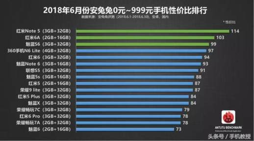 性价比高的手机排行