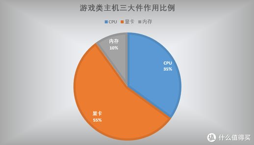 电脑diy吧