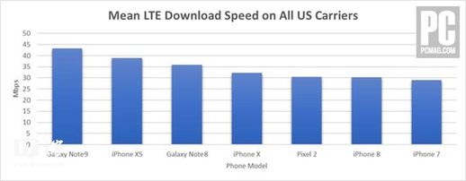 iphonex基带