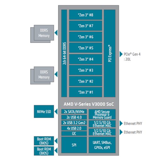 amd3000