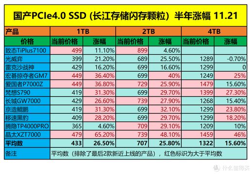 固态硬盘颗粒