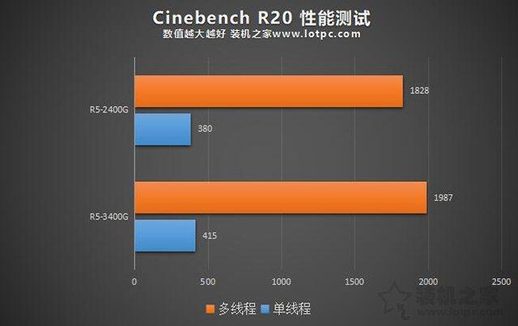 Cinebench R20