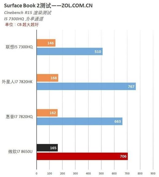 酷睿双核处理器怎么样