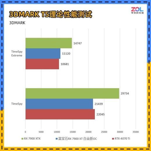 蓝宝石rx580白金版