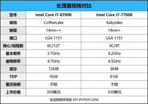 i78700k