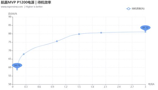 航嘉电源