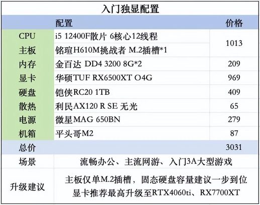 入门独显配置