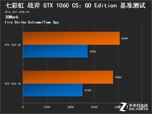 七彩虹1060 6g