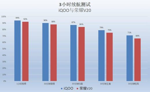 4000毫安电池能用多久