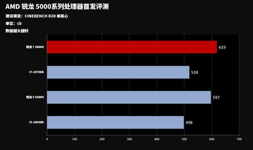 ryzen3